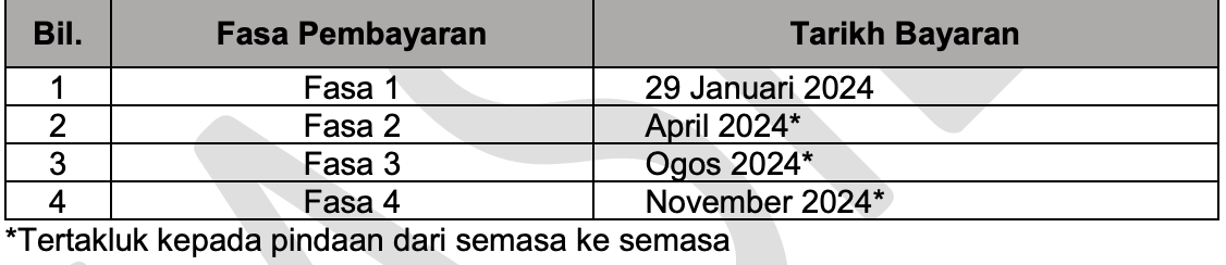 Tarikh Pembayaran Sumbangan Tunai Rahmah (STR)